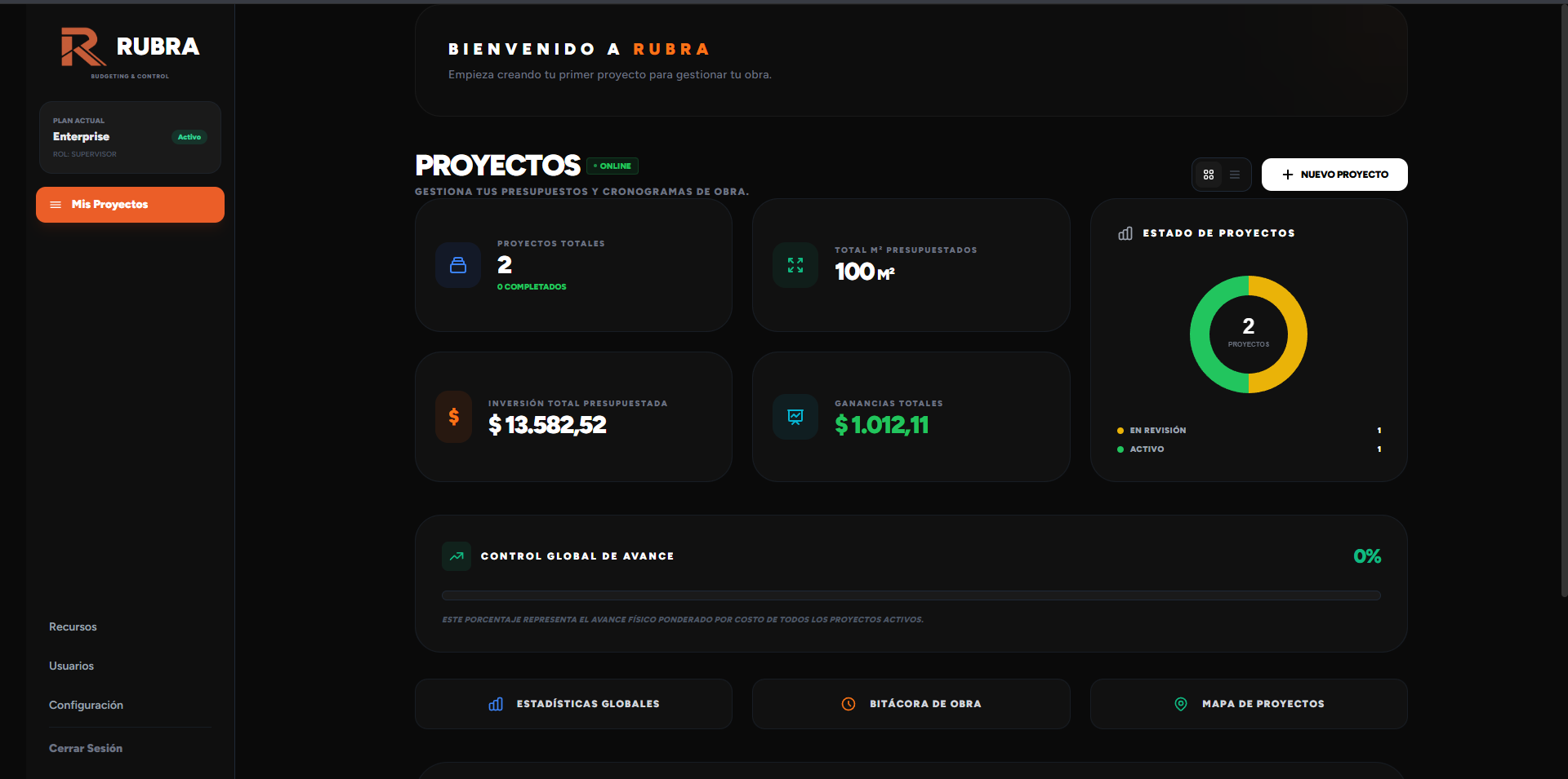 Dashboard Rubra